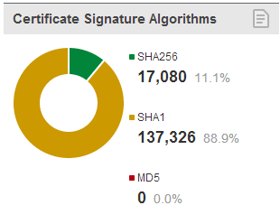 hashe v certifikatu.PNG