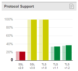 ssl pulse protocol support.PNG