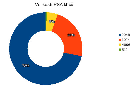 TLS_RSA_keysizes.png