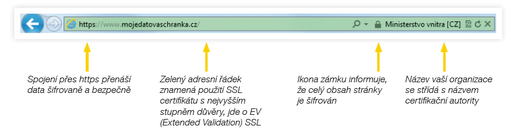 URL_zeleny_radek_https_EV_certifikaty_SSL.png