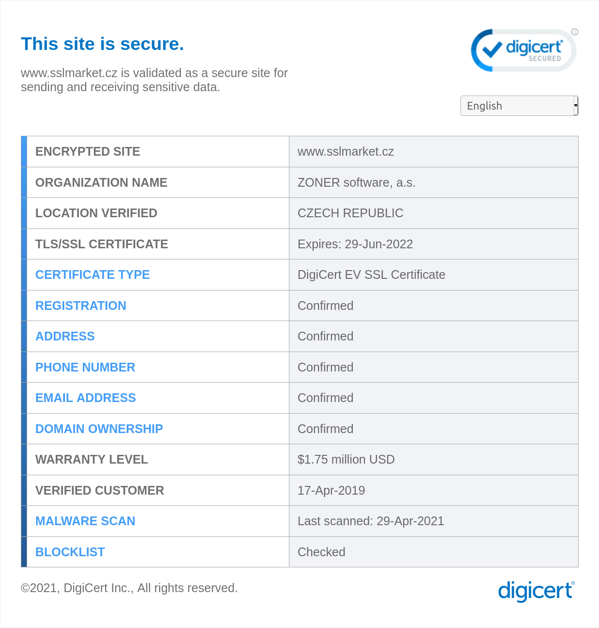 Detaillierte Informationen aus dem Zertifikat Detaillierte Informationen aus dem Zertifikat