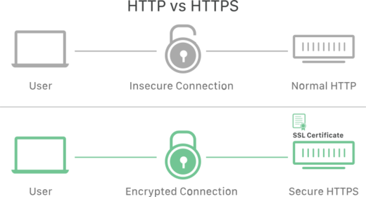Prinzip von SSL/TLS Prinzip von SSL/TLS